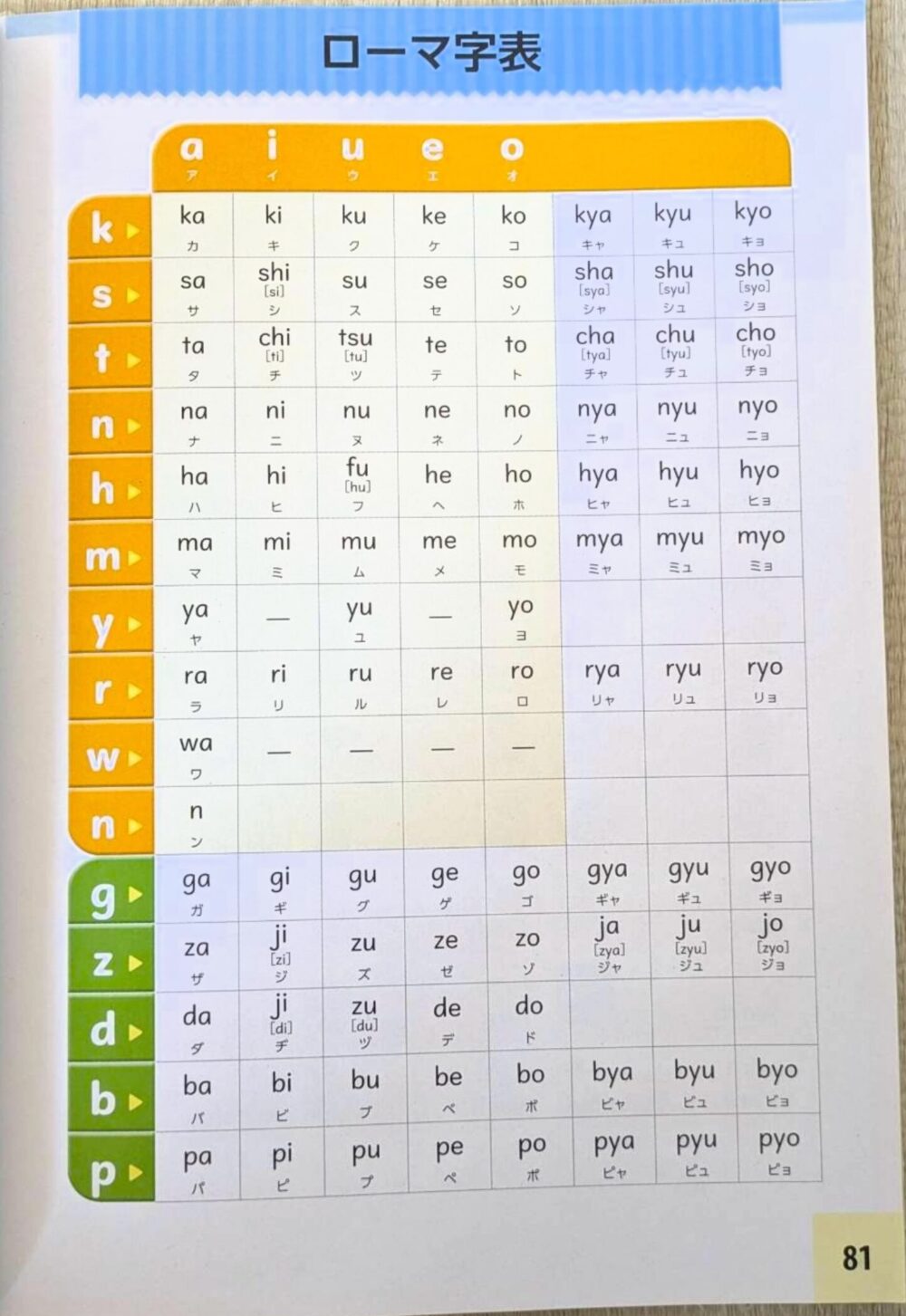 英語の教科書から、ヘボン式ローマ字表を無くすために１ - レモンスクール